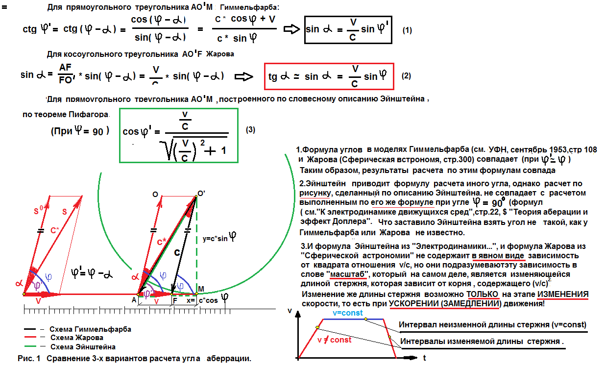 Аберация. Аберрация формула. Сферическая аберрация формула. Угол аберрации. Формулы по астрономии с объяснениями.